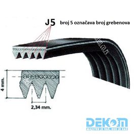 REMEN 1091 J4  POLY V ELASTIČAN POLIURETANSKI ARISTON / MERLONI / INDESIT 056506 481281728274